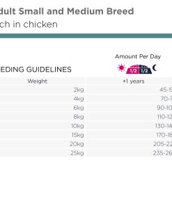 Eukanuba Everyday Adult Small & Medium 16,5 kg - Bilde 2
